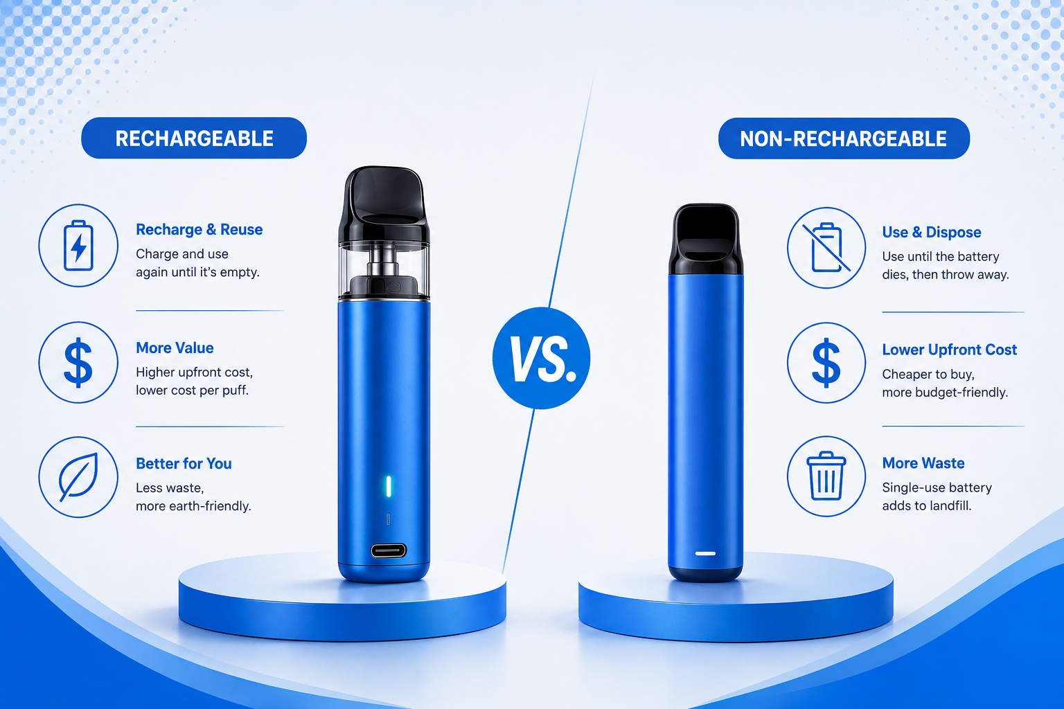 Rechargeable vs. Non-Rechargeable Disposables: Is the Extra Cost Worth It